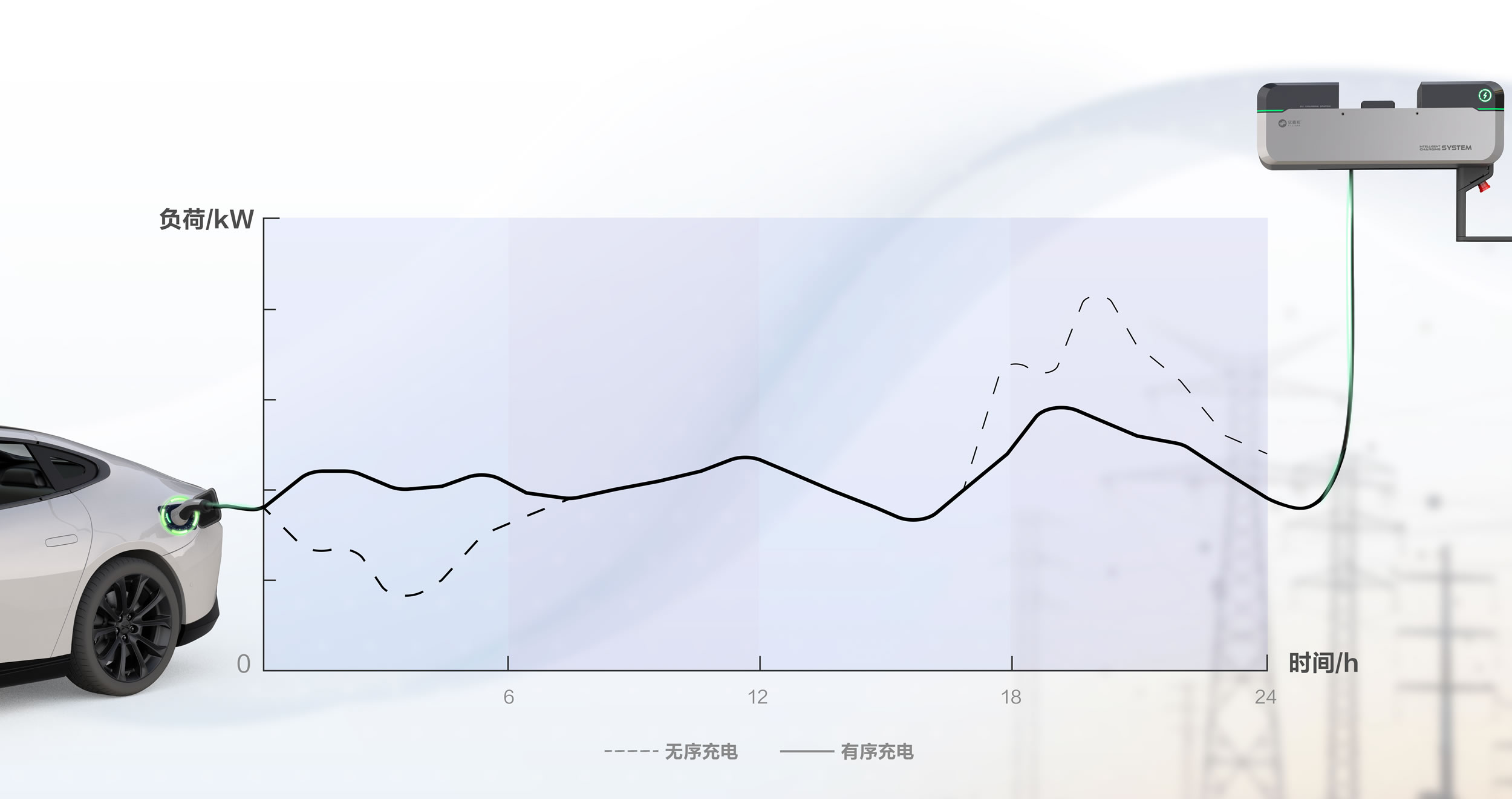 N100新能源智慧共享充电系统 &#8211; 亿嘉和集团